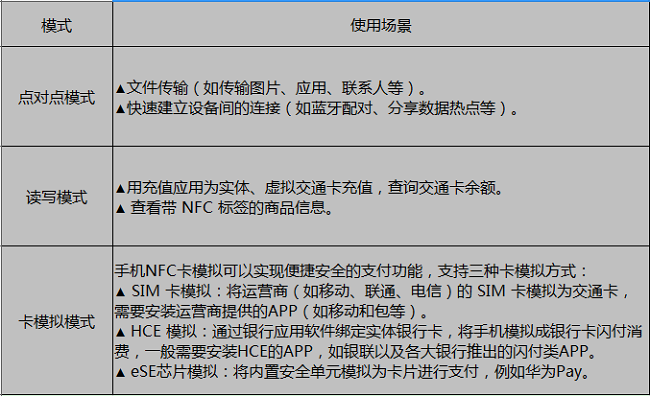 华为watch2为了省电，进入手表模式，还能刷公交地铁吗-第1张-交通-答答问