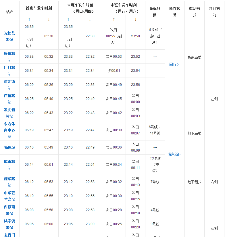 上海人民广场站地铁8号线末班车是晚上几点钟-第1张-交通-答答问