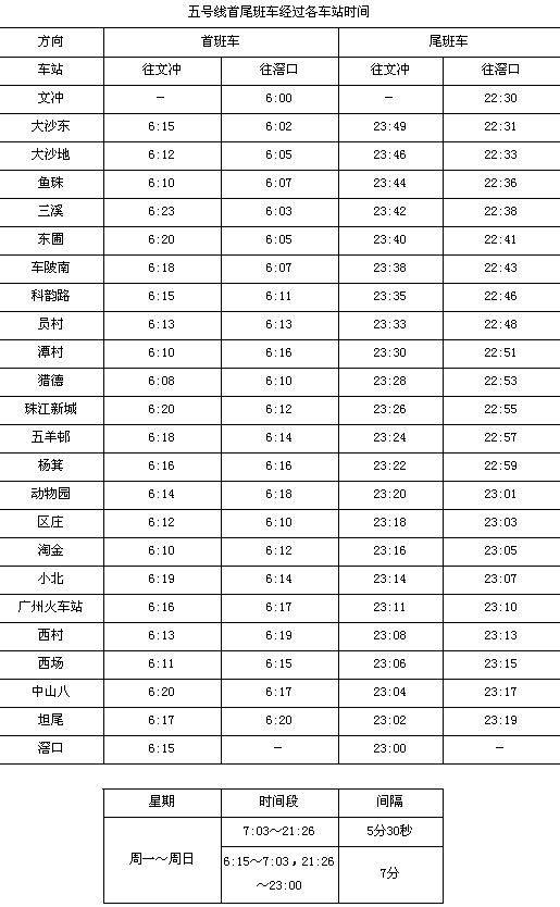 广州5号线地铁最早几点-第1张-交通-答答问