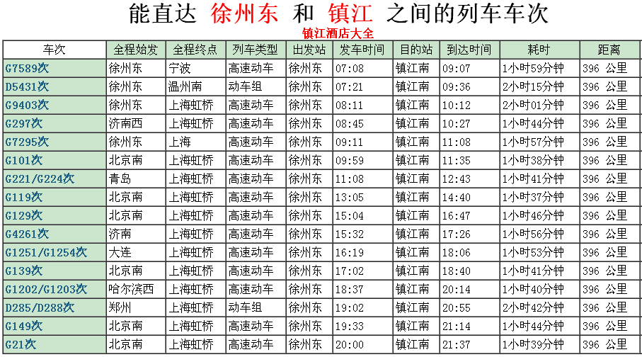 4月17号徐州东到镇江的高铁-第1张-交通-答答问