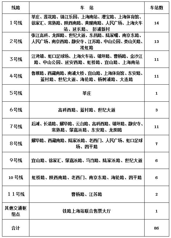 上海地铁一日票哪里有卖-第1张-交通-答答问