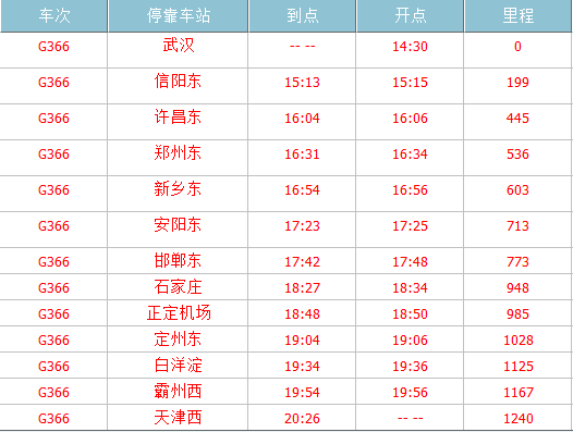 郑州到天津的366高铁路线-第1张-交通-答答问