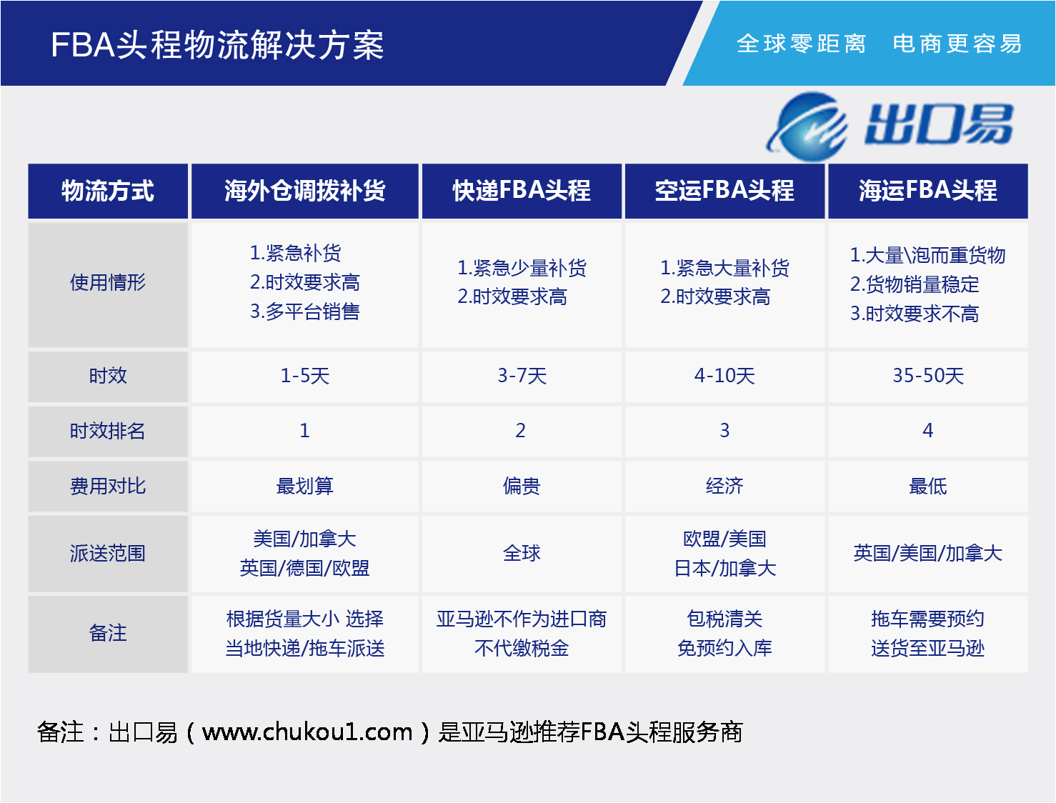 fba头程是什么意思-第1张-交通-答答问