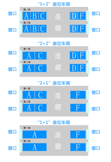 高铁坐位是单、双号位哪个视野好-第1张-交通-答答问