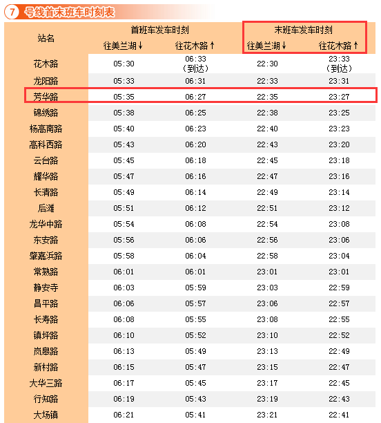 上海地铁7号线芳华路站的公交车最晚是几点-第1张-交通-答答问