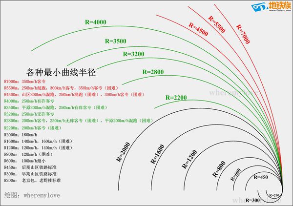 高铁轨间距与半径-第1张-交通-答答问