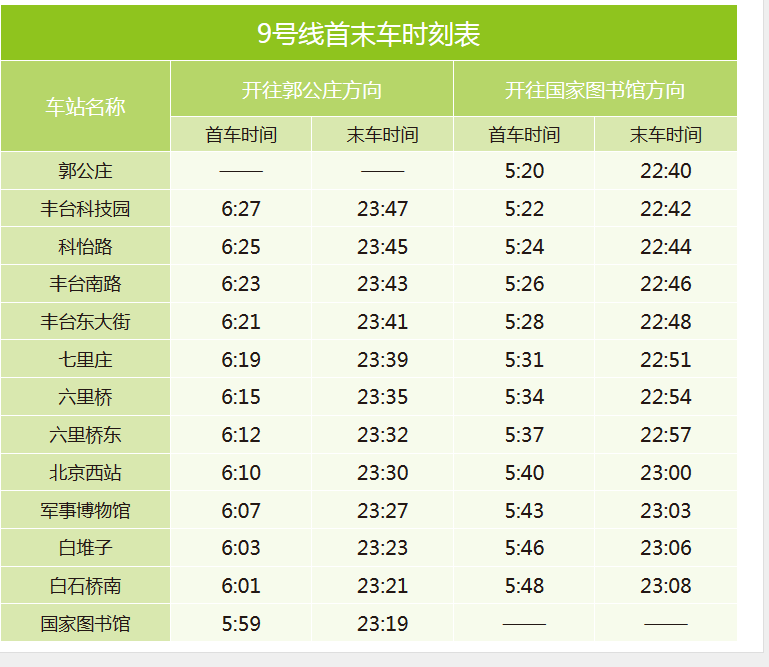北京9号线西客站末班车发车时间-第1张-交通-答答问