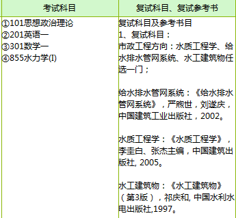 轨道交通信号与控制专业能报哪些研究生院不想跨专业！-第1张-交通-答答问