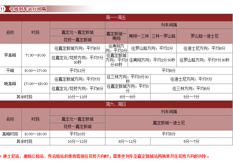 11号南翔高峰时段几点钟开始加班首发车-第1张-交通-答答问