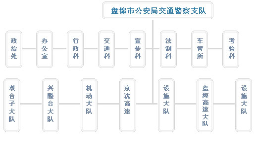 广州市公安局的机构设置-第1张-交通-答答问