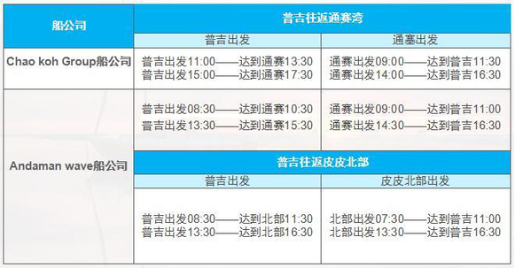 从泰国普吉岛到皮皮岛怎么去？船票多少钱-第1张-旅游-答答问