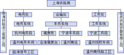 铁路交通事故调查处理规则的第六章 事故统计、分析-第1张-交通-答答问