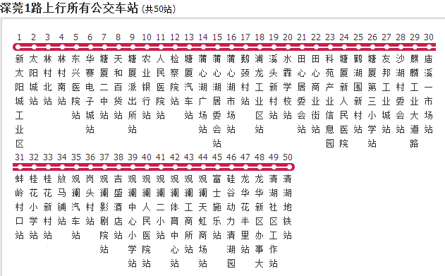 公交深莞一、二线各经过哪些站点-第1张-交通-答答问