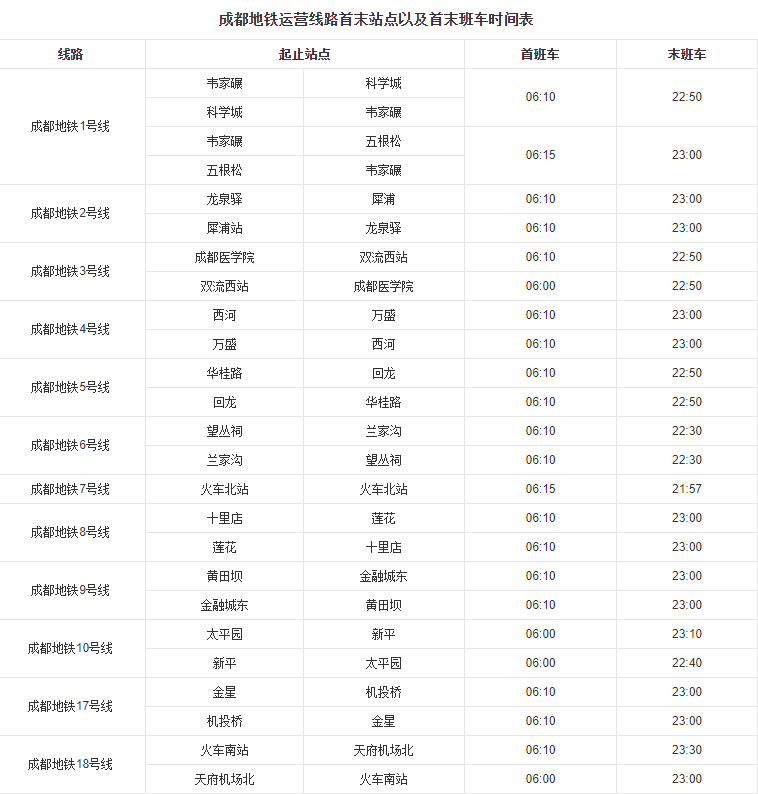 成都地铁运营时间-第1张-交通-答答问