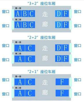 请问一下高铁火车座位，D F和连着的么靠窗户么-第1张-交通-答答问