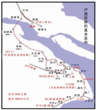 沪通铁路的路线走向-第1张-交通-答答问