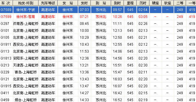 徐州高铁至苏州高铁北有多少公里路程-第1张-交通-答答问