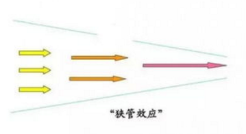 地铁出口或者楼梯道口风特别大是因为狭管效应吗-第1张-交通-答答问