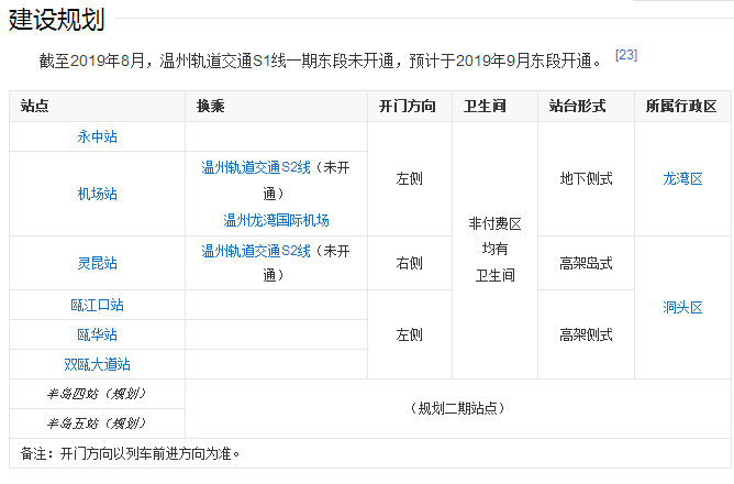 温州南站到机场的轻轨开通了吗-第1张-交通-答答问