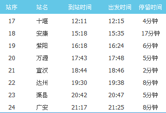 十堰到重庆的火车有几站-第9张-旅游-答答问