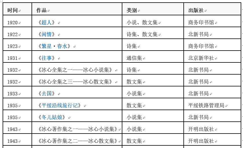 冰心的代表作有什么-第1张-交通-答答问