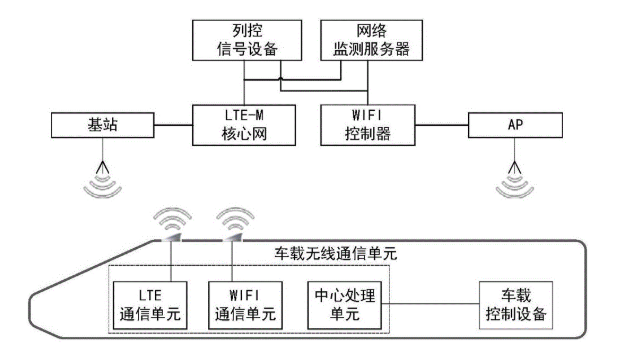 城市轨道交通通信系统由哪些子系统组成-第1张-交通-答答问