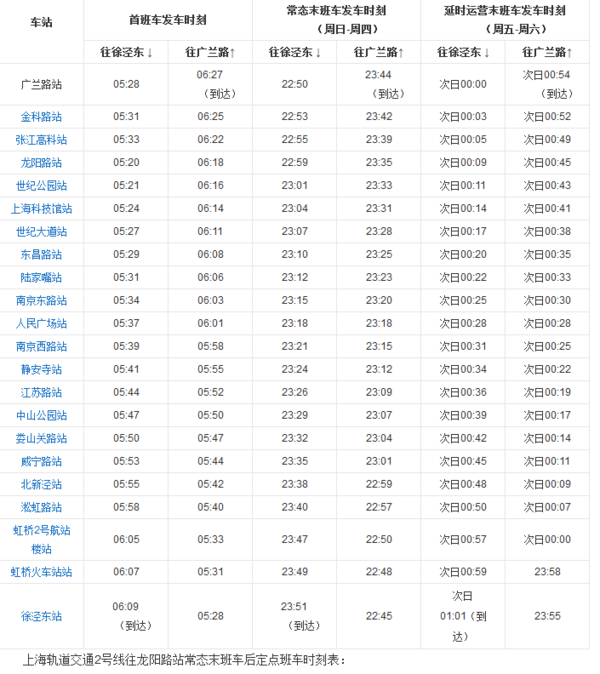 上海地铁二号线站点分别是什么-第1张-交通-答答问