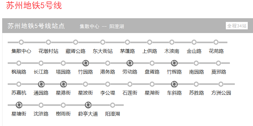 苏州市五号线地铁在人民路西新市路有站台吗-第1张-交通-答答问