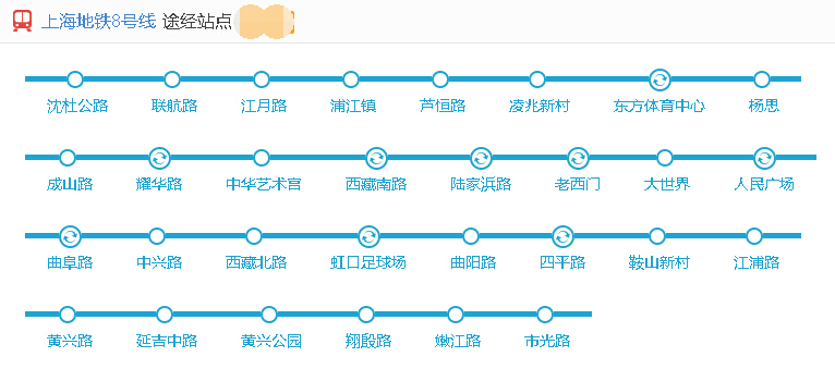 上海地铁八号线的起点和终点是什么-第1张-交通-答答问