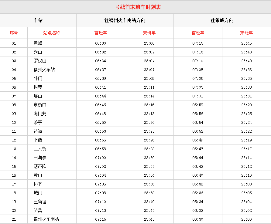 坐地铁时间是几点到几点福州-第1张-交通-答答问