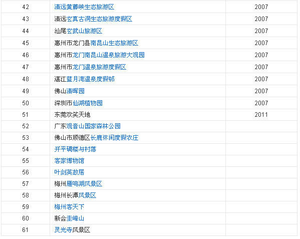 广东省内旅游景点介绍。-第4张-旅游-答答问