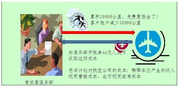 常旅客什么意思-第1张-交通-答答问