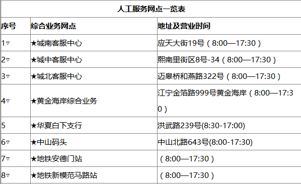 南京市公交卡怎么办理-第1张-交通-答答问