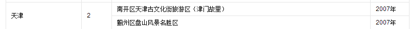 天津市5a旅游景点大全-第1张-旅游-答答问