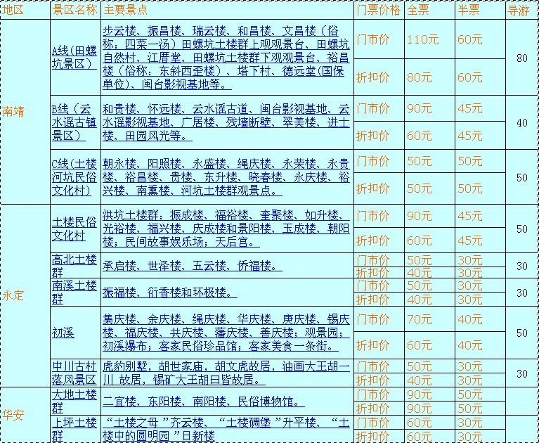 福建土楼一日游大概需要多少钱啊？-第1张-旅游-答答问