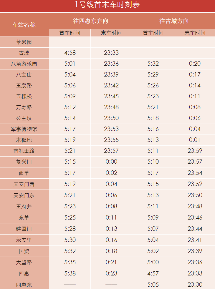 北京地铁1号线首末车时间分别是几点-第1张-交通-答答问
