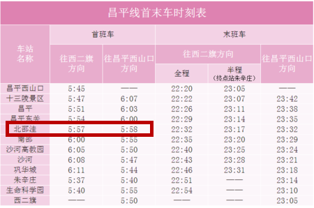 昌平区地铁北邵洼首车几点发-第1张-交通-答答问