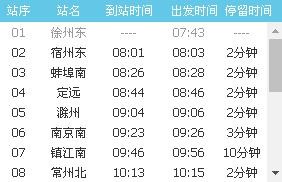 7599次列车宿州东到台州后下一站是那一个站名-第1张-交通-答答问