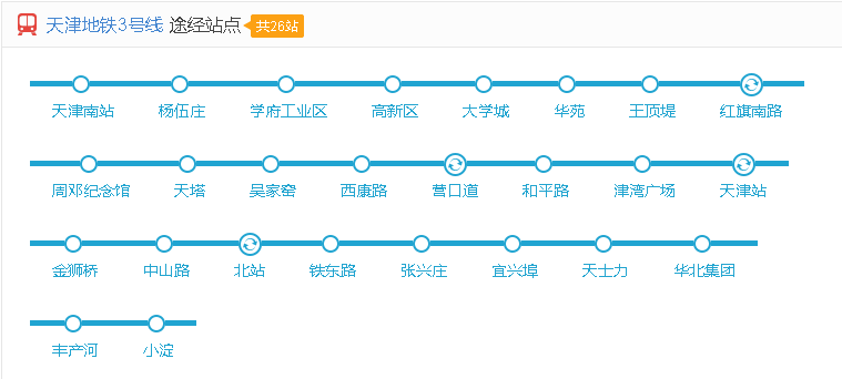 天津地铁三号线如何倒二号线-第1张-交通-答答问