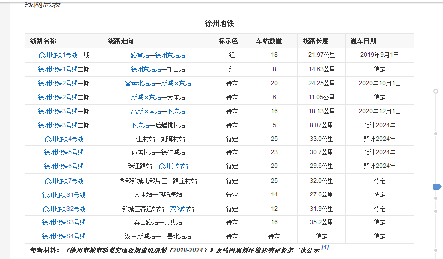 徐州地铁会通到睢宁吗-第1张-交通-答答问
