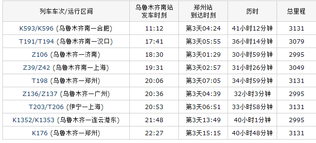 铁路运价里程表里乌鲁木齐南至郑州是多少公里-第1张-交通-答答问