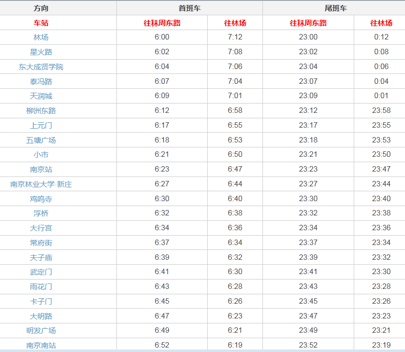 地铁3号南京站到武定门要多长时间-第1张-交通-答答问