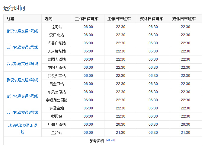 武汉地铁几点关门-第1张-交通-答答问