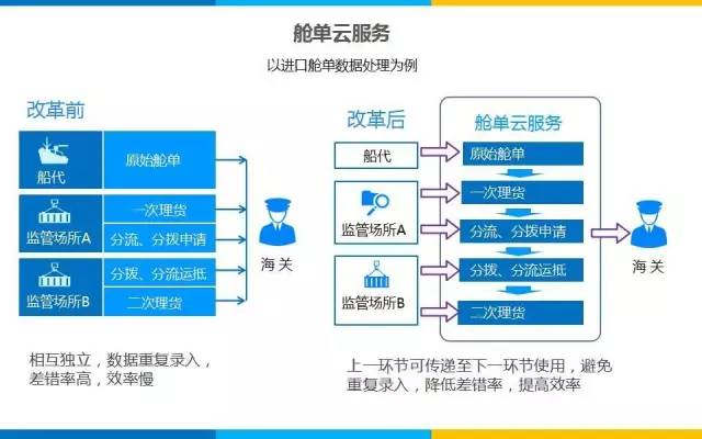 什么是舱单啊，和报关单有什么区别呢谢谢-第1张-交通-答答问