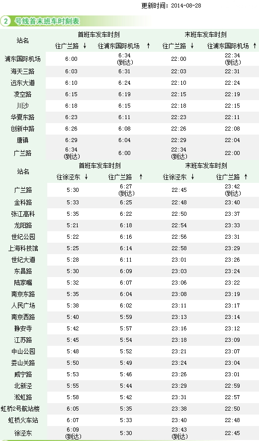 地铁2号线南京东路到虹桥火车站最早几点-第1张-交通-答答问