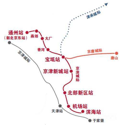 宝坻京津新城的高铁规划是什么样子呢-第1张-交通-答答问