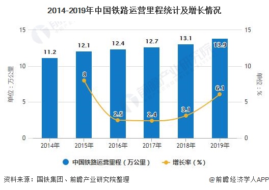 目前铁路建设的两大发展趋势是什么-第1张-交通-答答问