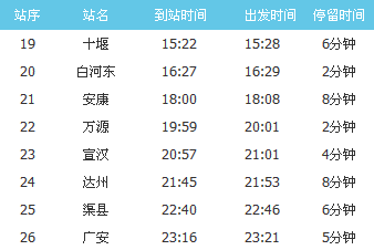 十堰到重庆的火车有几站-第11张-旅游-答答问