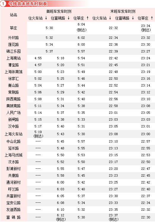 上海地铁1号线最新首末班车时间-第1张-交通-答答问