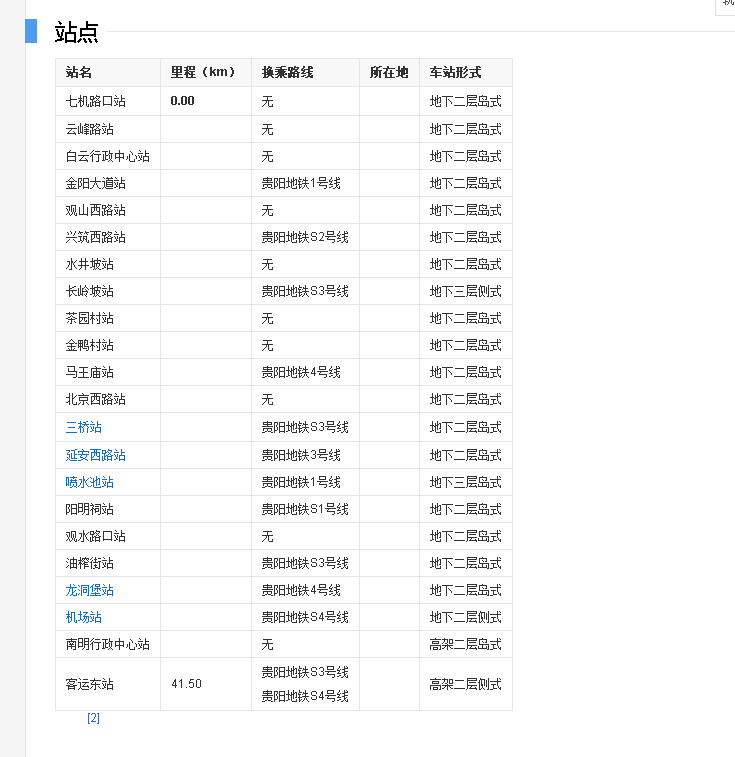 贵阳地铁2号线有哪些站-第1张-交通-答答问